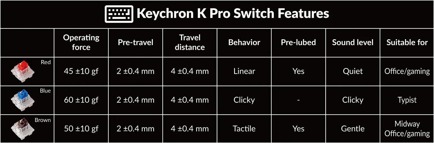 Gateron G Pro Switch Features