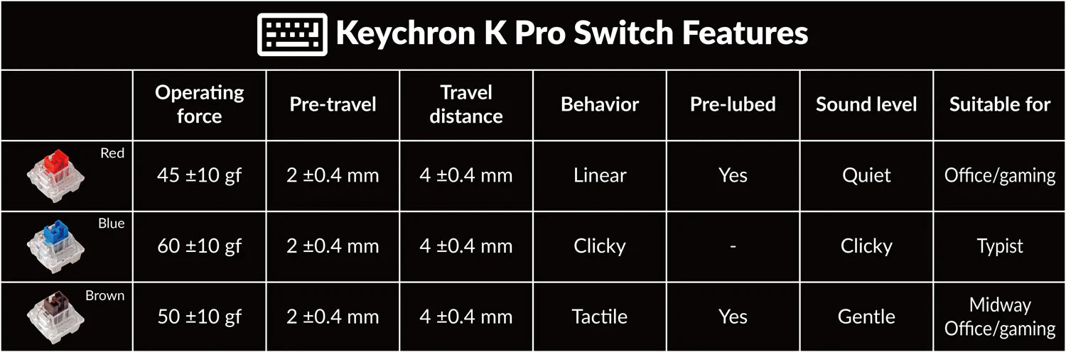 Keychron K Proスイッチの特徴