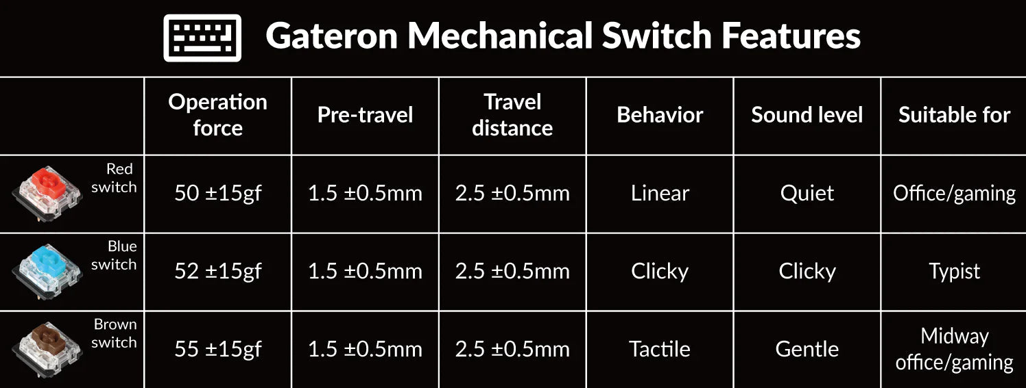 Gateron G Pro Switch Features