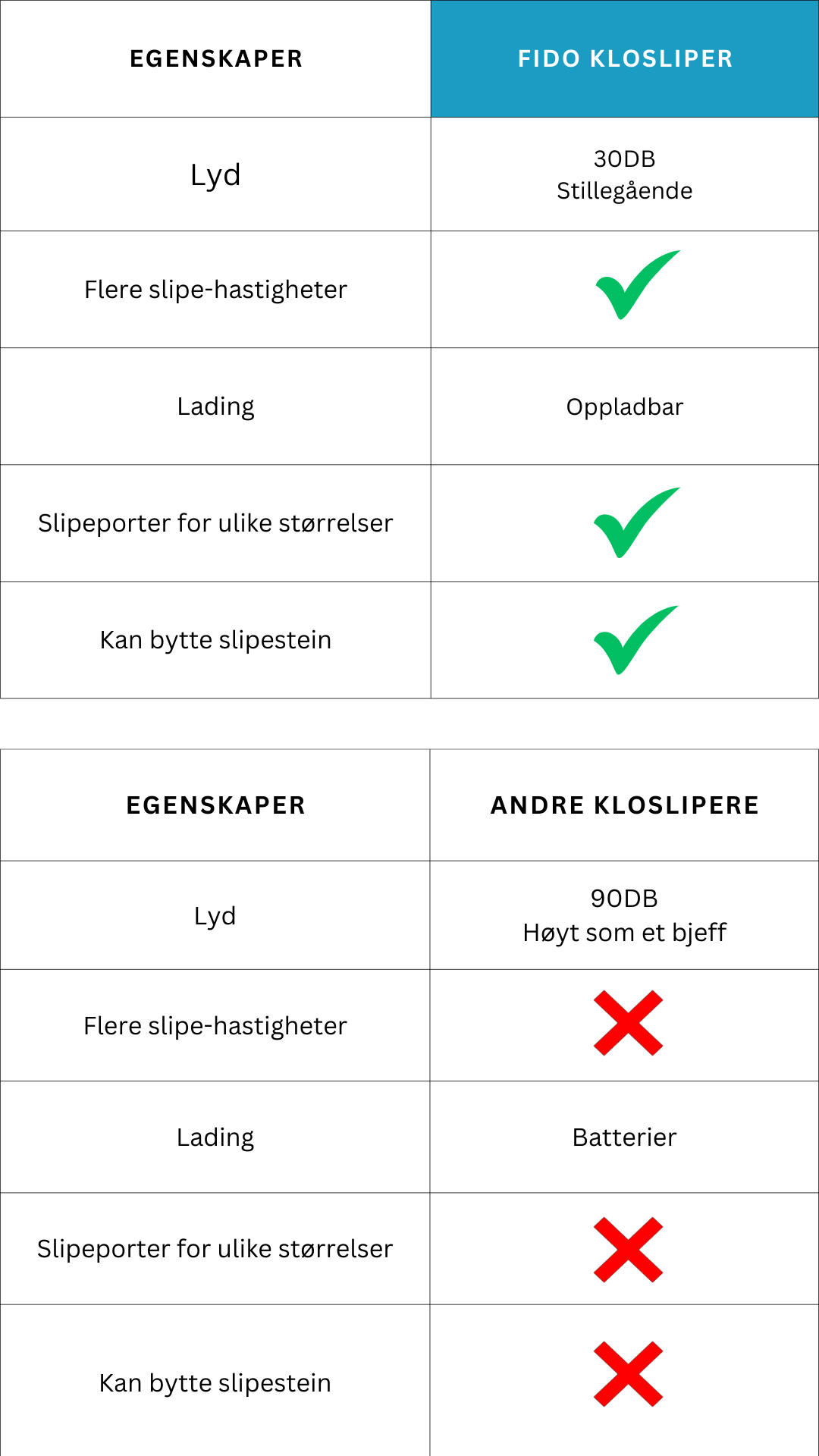 Comparison chart (Mobile Video).png__PID:c933f122-4c0b-4ccd-9540-ba88b752ac1f