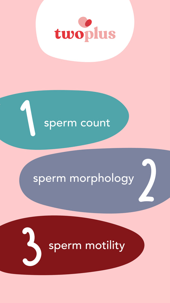 3 key factors of sperm health 