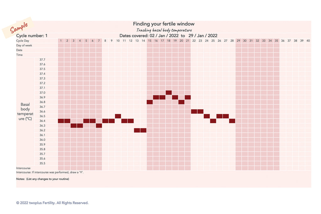 twoplus Fertility basal body temperature BBT chart