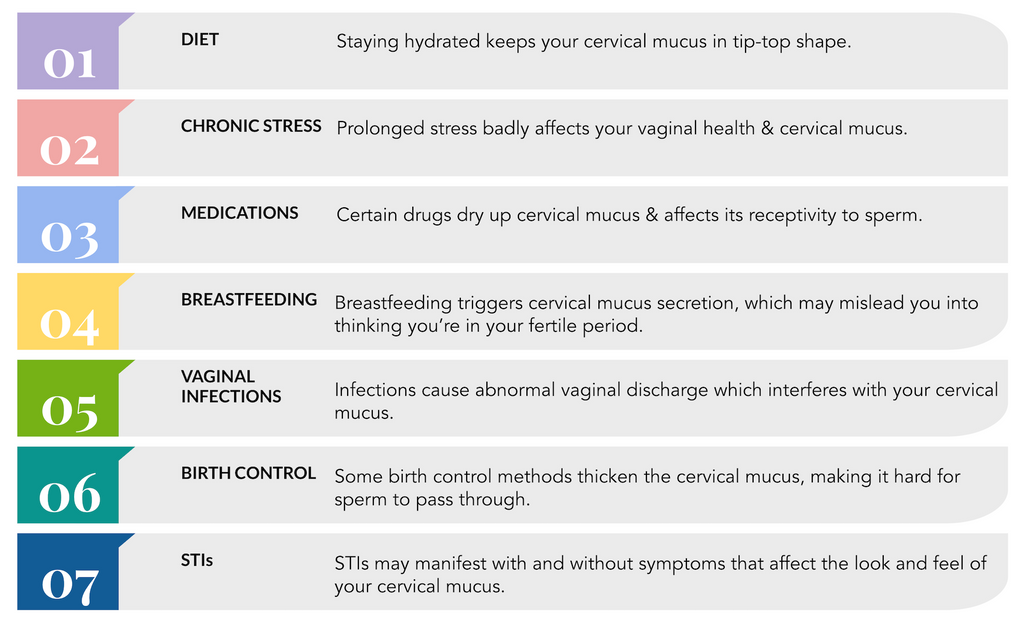 what causes changes to ovulation discharge