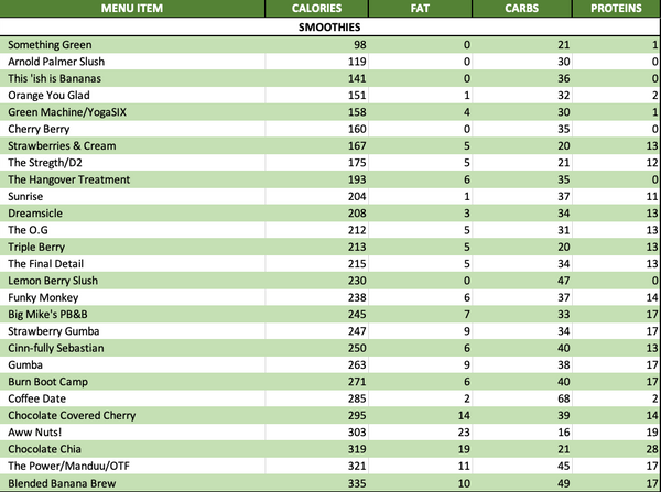 Blended Health and Smoothie Bar Nutrition