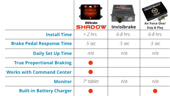 Shadow Comparison Chart