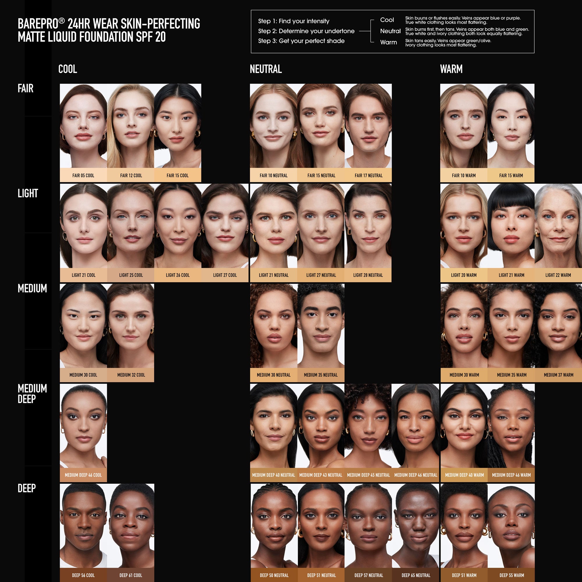 Foundation shades chart