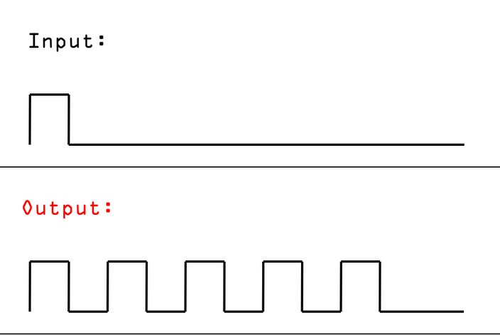 Using stuff wrong, episode 5: Patching burst generators with just 3 modules