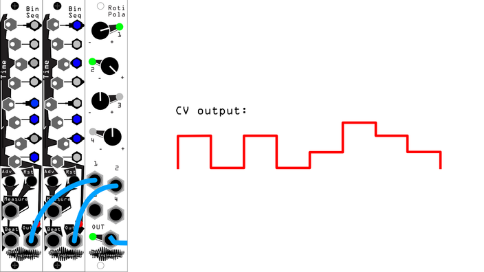 Quick patch: gates as CV revisited