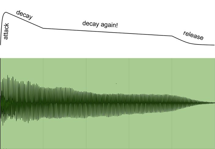 Sound Design For Nerds Like Me