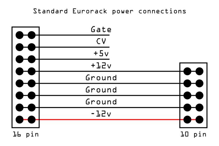 How to plug in a module