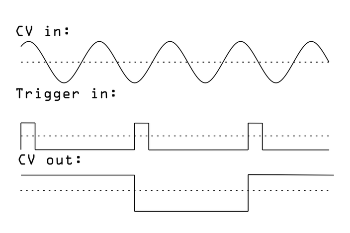 S&amp;H: VERY different from S&amp;M, it turns out, but still interesting