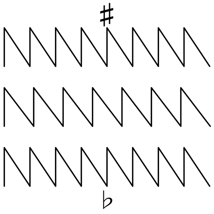 three saw waves at different frequencies