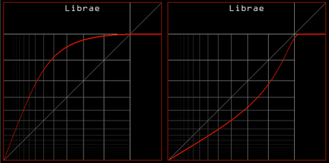 Some of Librae Legio's compression curves