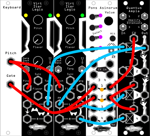 Two Virt Iter Legio modules patched as a phase modulation voice