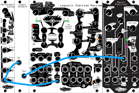 Horologic Solum modulating Loquelic Iteritas Percido and Manis Iteritas