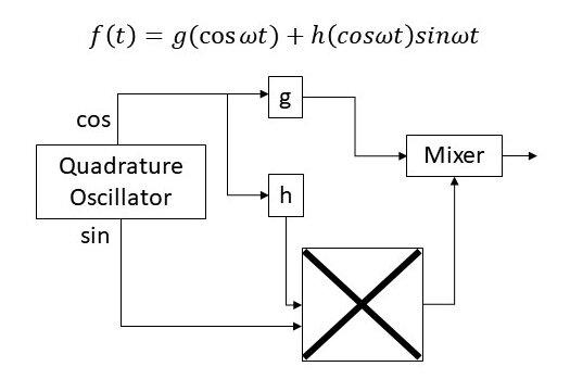 A diagram of the Bass algorithm.