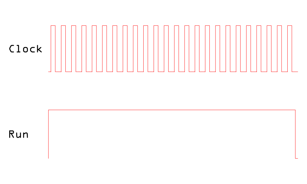 An illustration of clock triggers and a run gate