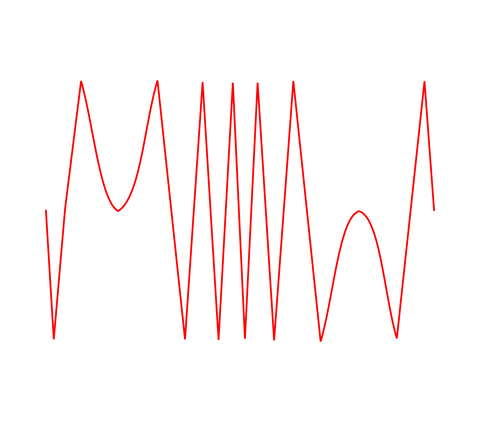 Wavefolded sinewave