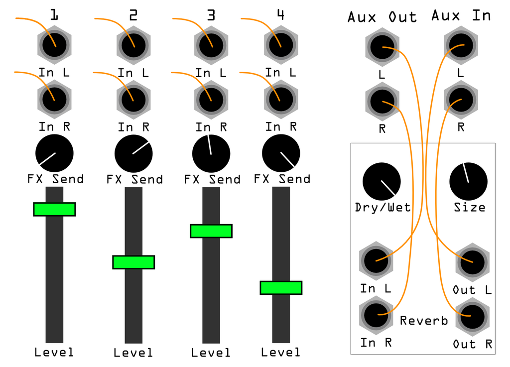 A mixer with its aux loop routed to a reverb module