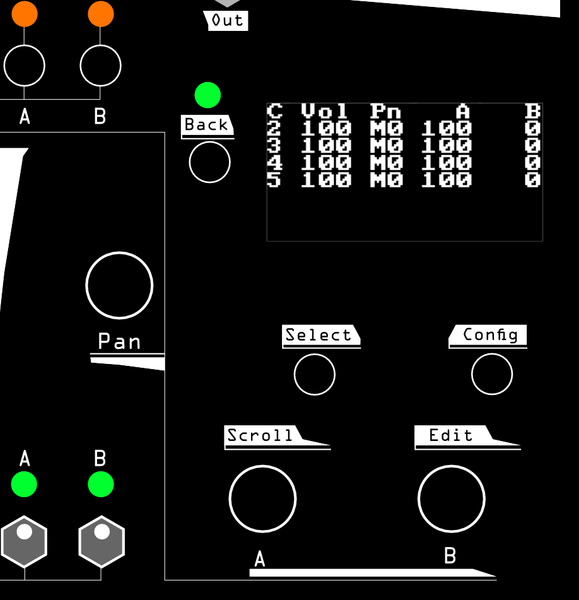 Channel level settings