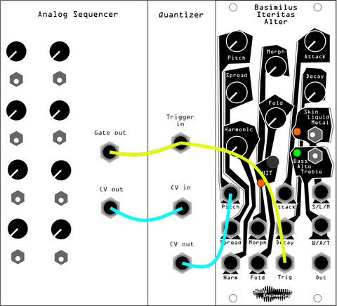 Analog sequencer runs into a quantizer then into a BIA