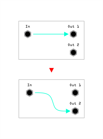 A simple illustration of a sequential switch's routing. In position one, input one routes to output one. In position two, input one routes to output two.