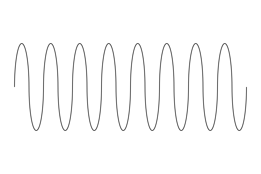 Wave frequence of sine wave