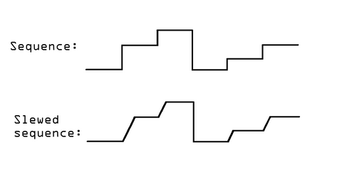 A CV sequence, and that same sequence processed through a slew limiter