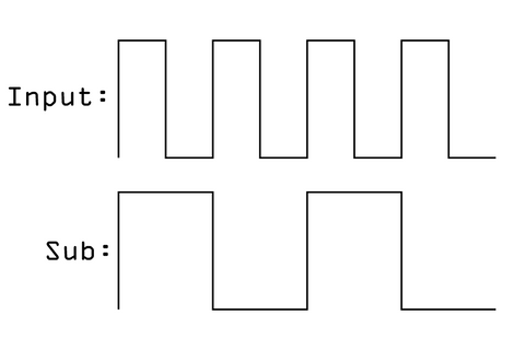 Input oscillator and clock divided output