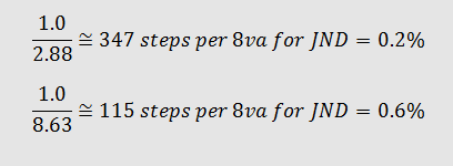 2 formulas shown in image: 1.0 (over/divided by) 2.88 ~= 347 steps per 8va for JND = 0.2%, 1.0 (over/divided by) 8.63 ~= 115 steps per 8va for JND = 0.6%)