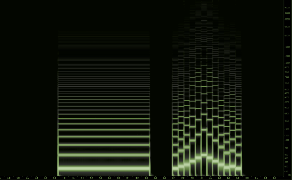 A visual rendering of a triangle wave. Triangle waves are slightly more harmonically complex than sine waves, but they’re still pretty laid back.