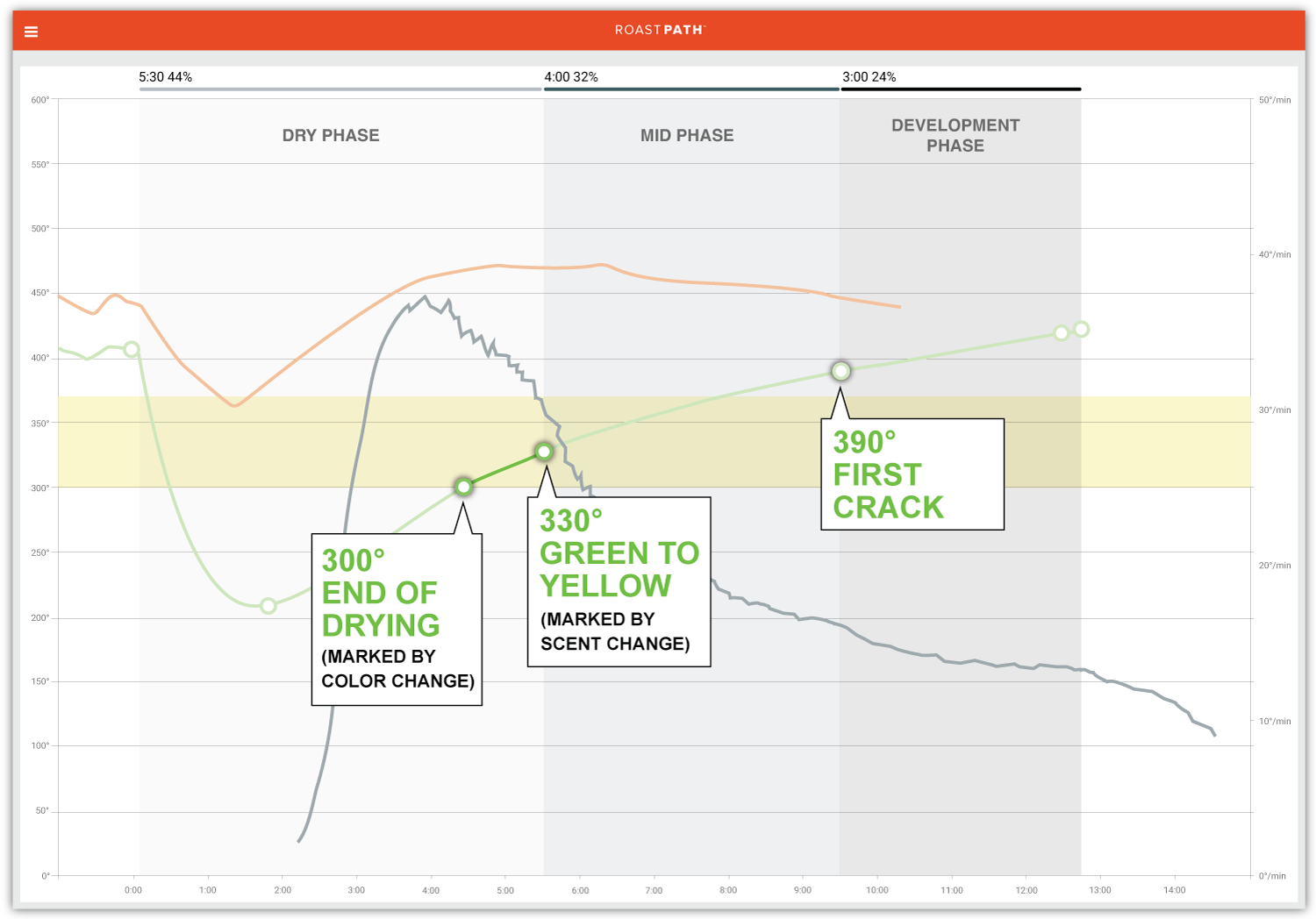 Consumer Alert: Max. Fill Lines Too High for Pressure Programs – hip  pressure cooking