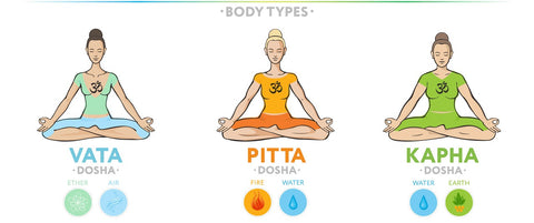 The Role of Doshas in Digestion