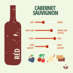 Grape Varietal: Cabernet Sauvignon | Buy Wine Online | Singapore –  BoundbyWine