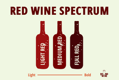 Red Wine Spectrum