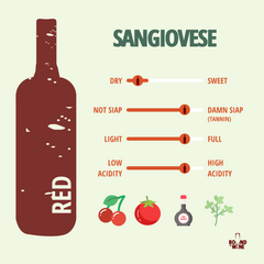 Sangiovese