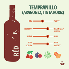 Tempranillo