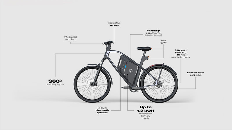 ebike kwh