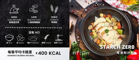 How does FITTERY's Starch Zer0 Meal Plan help with weight loss?