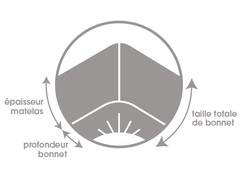 schéma pour la taille d'un bonnet