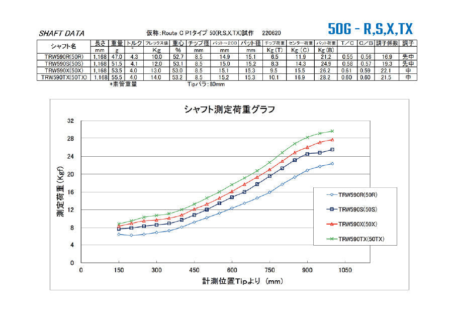 卸売 √sea √sea プロトステガ 60X プロトステガ コブラスリーブ