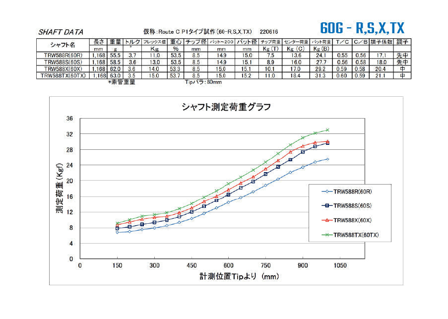 期間限定開催！ キャロウェイ パラダイム 60X √sea プロトステガ