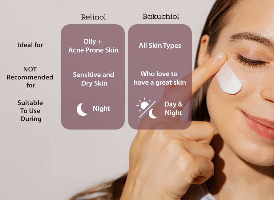 Infographic presenting a guide on who should use bakuchiol versus retinol, visually categorizing skin types and concerns, and recommending the appropriate skincare ingredient for each, to ensure optimal skin health and rejuvenation.