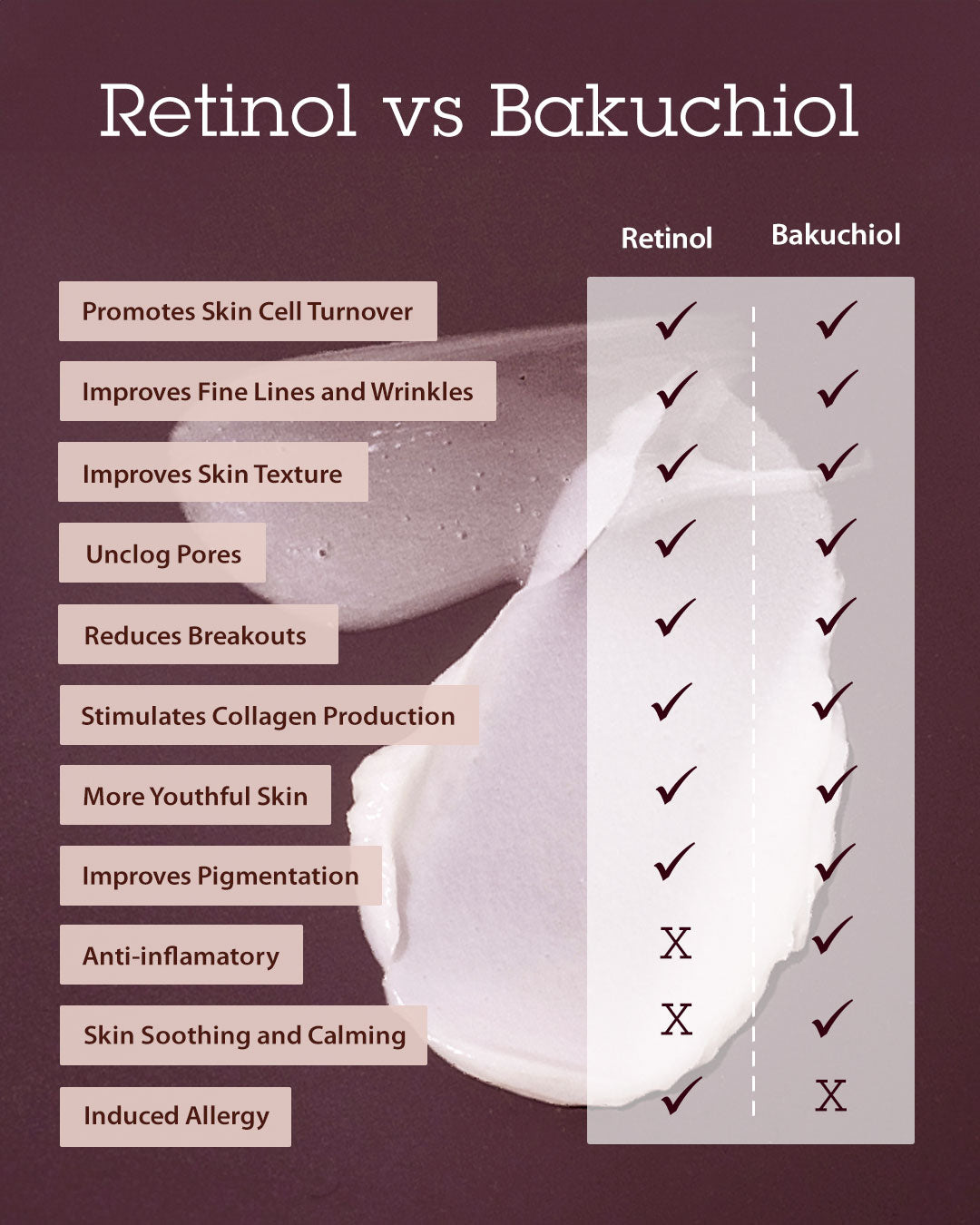 Infographic detailing the comparison between retinol and bakuchiol, showcasing their distinct benefits, skin compatibility, and usage, with visual elements highlighting their unique properties and shared advantages for skin rejuvenation.