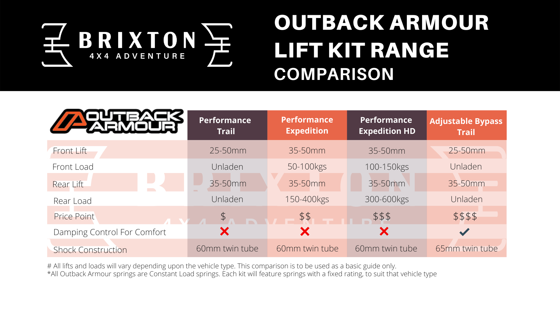 outback armour suspension comparison