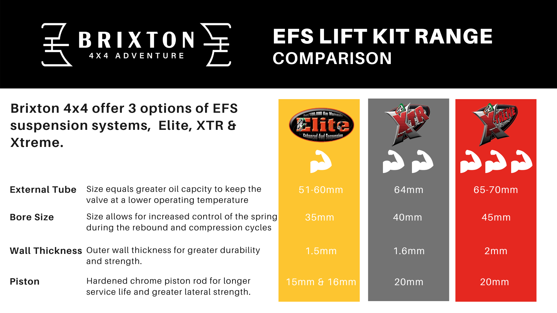EFS lift kit comparison