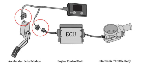 what is the best throttle controller
