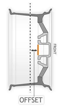 wheel offset