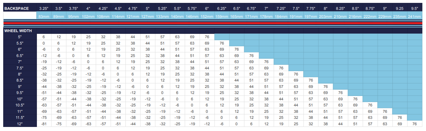 wheel offset chart