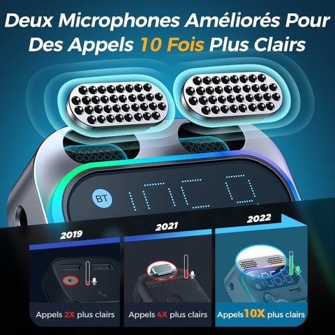 WaveRide - Transmetteur Bluetooth voiture - Émetteur FM Bluetooth – Innov  Boutique